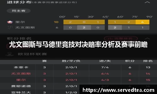 尤文图斯与马德里竞技对决赔率分析及赛事前瞻